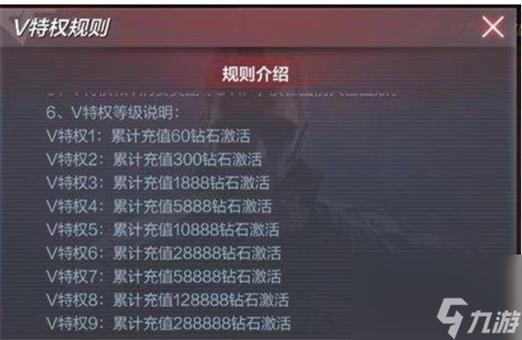 穿越火线vip6要多少钱