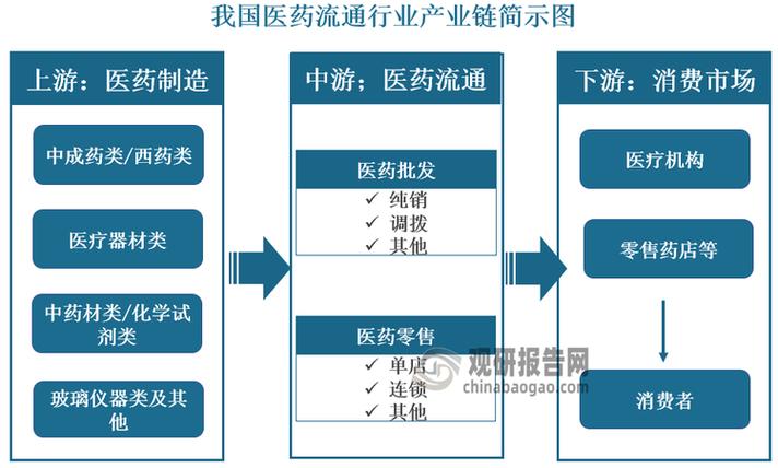 产业链链主盟主企业