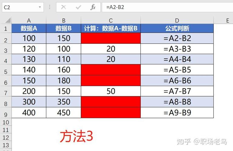 电子表格负数显示红色