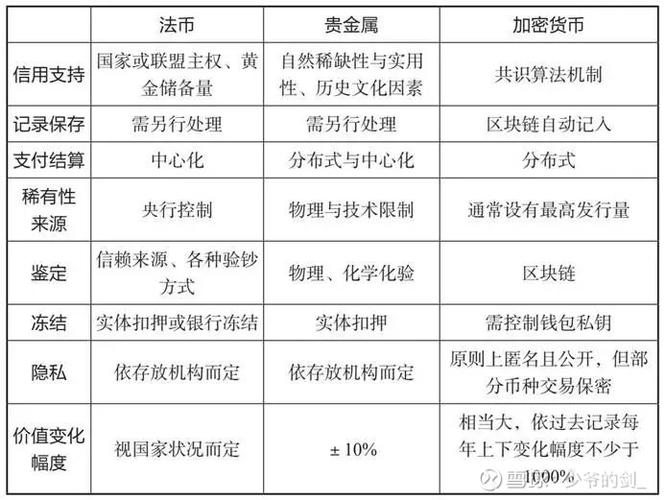 什么叫信用货币