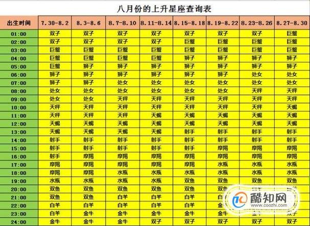 上升星座免费查询入口缩略图