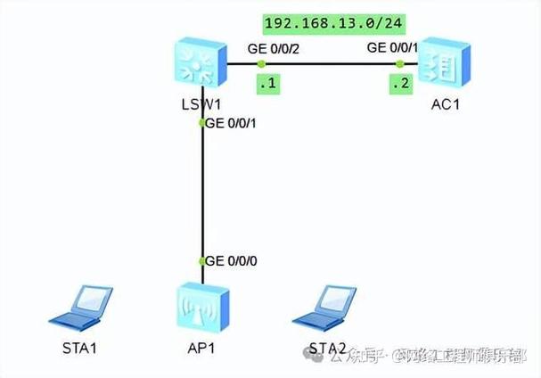 简单局域网的组建步骤
