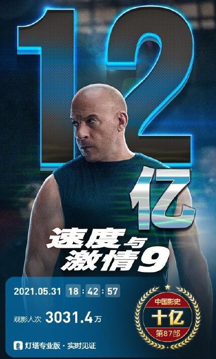 速度与激情9票房