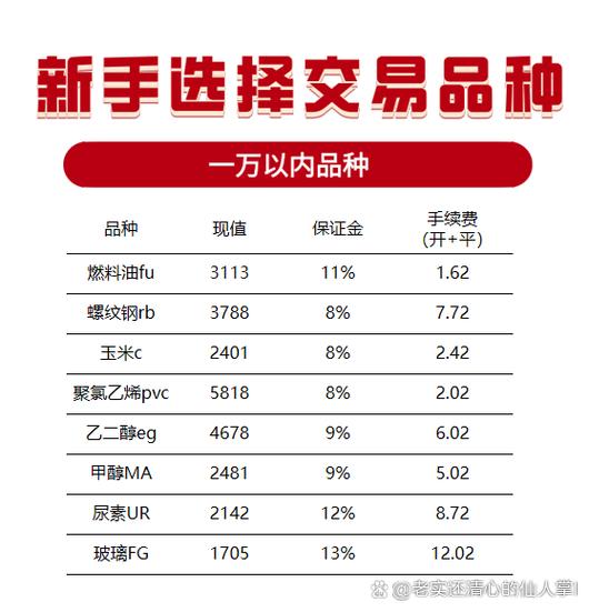 炒期货多少钱可以开户