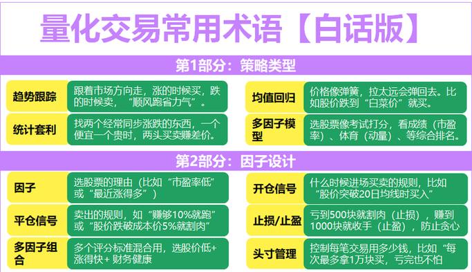 量化大白话是什么意思