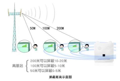 如何在信号屏蔽器范围中上网