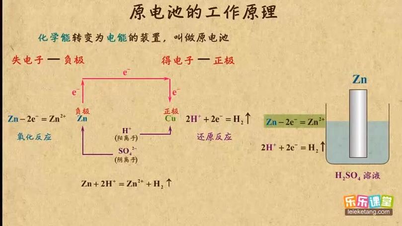 原电池将什么能转化为什么能