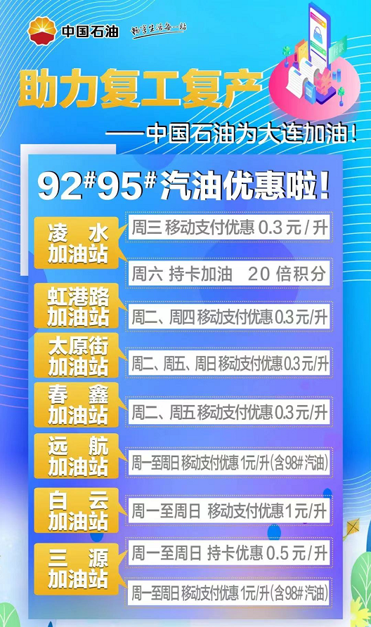 中石油加油优惠时间