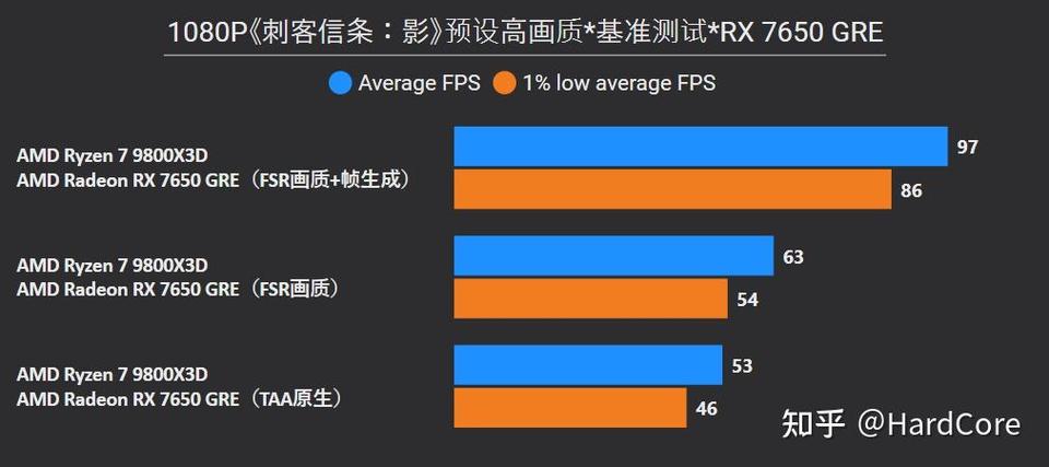 a卡怎么看帧数