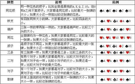 梭哈的玩法和规则截图
