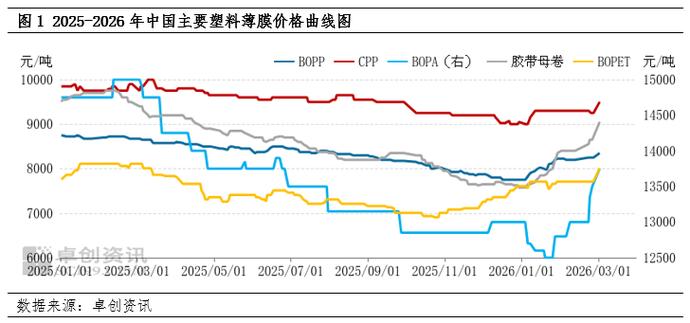 bopp价格走势图游戏截图