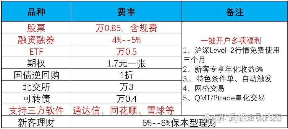 证券公司手续费排名一览表