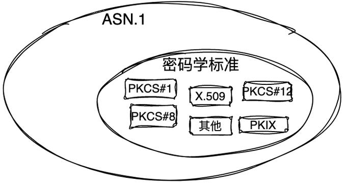 什么是密钥