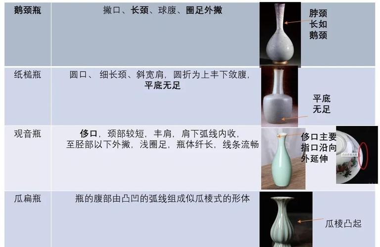 陶瓷分为哪几种类型游戏截图