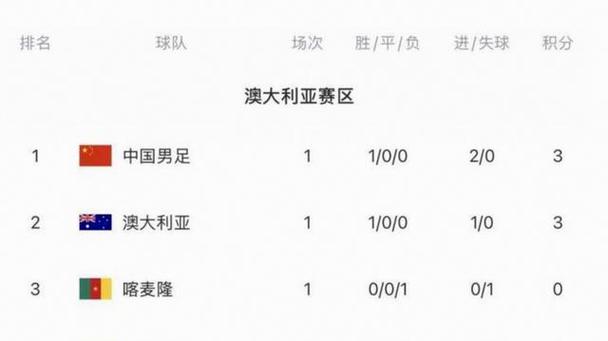 FIFA中国澳大利亚