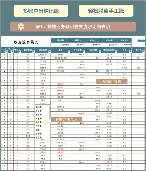 转3000出3000算流水吗
