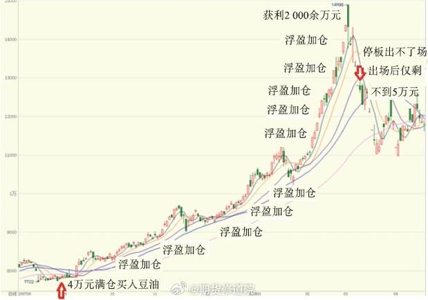 一分钟涨跌交易平台app
