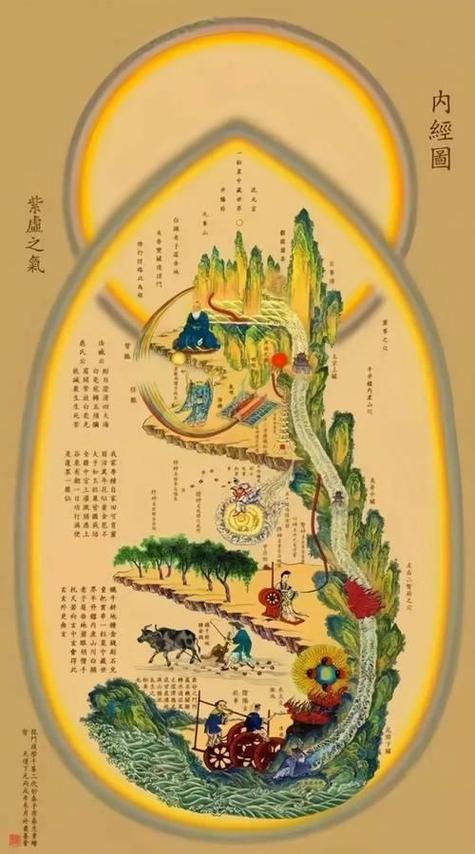 法连内丹