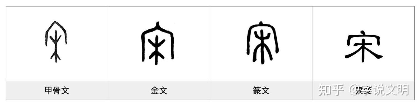 宋字有几种写法