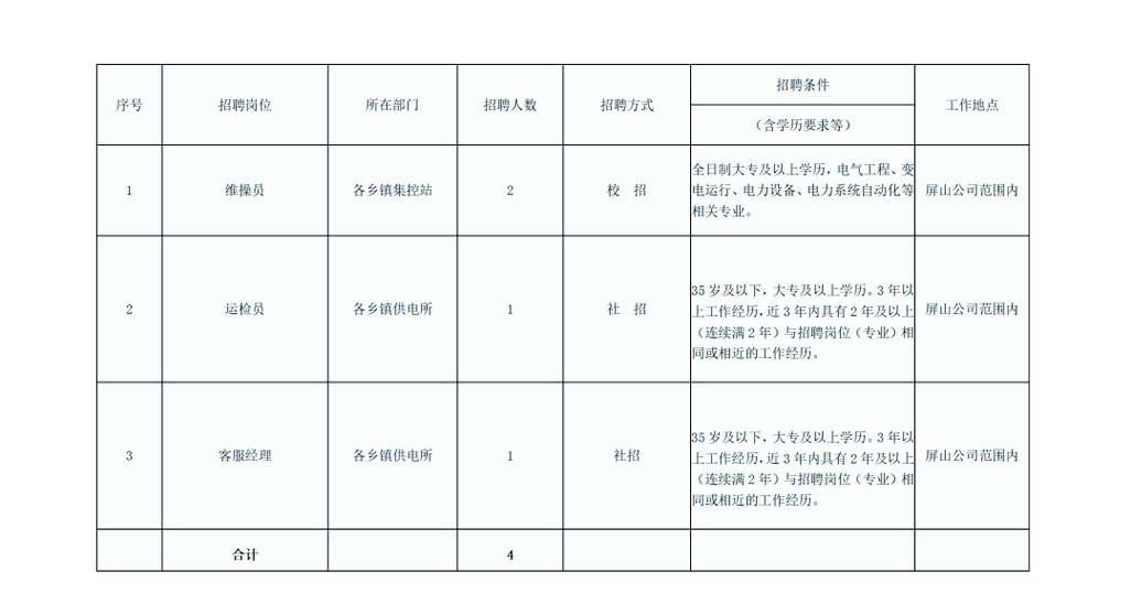 四川能投集团招聘公告游戏截图