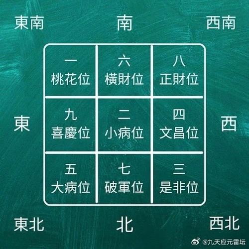 2026年三煞在什么方位缩略图