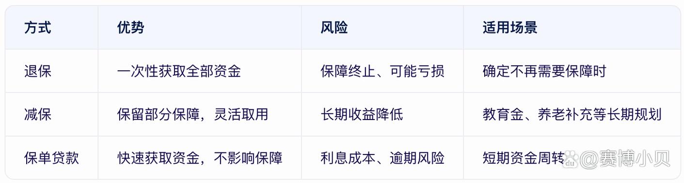 邮保一生c款5年到期能全额领吗
