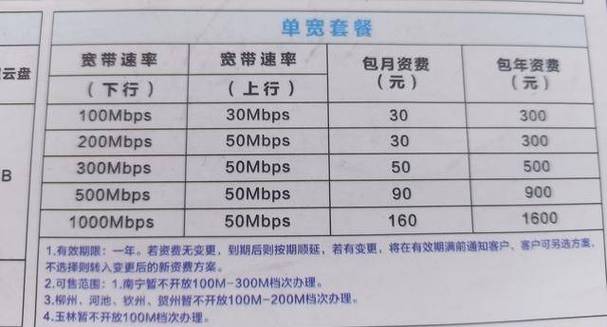 退宽带没有光猫要补多少钱