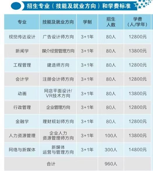 志翔的学费多少钱一年