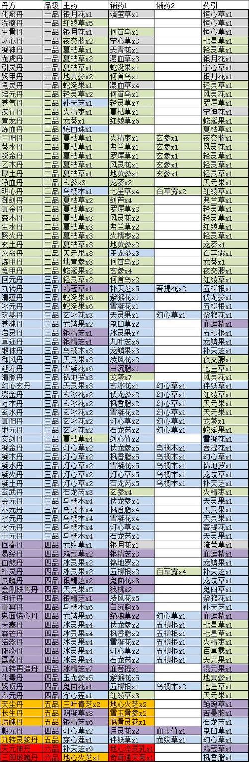 觅长生5品草药怎么得