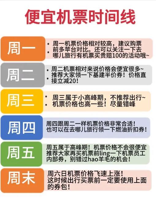如何买便宜机票最便宜游戏截图