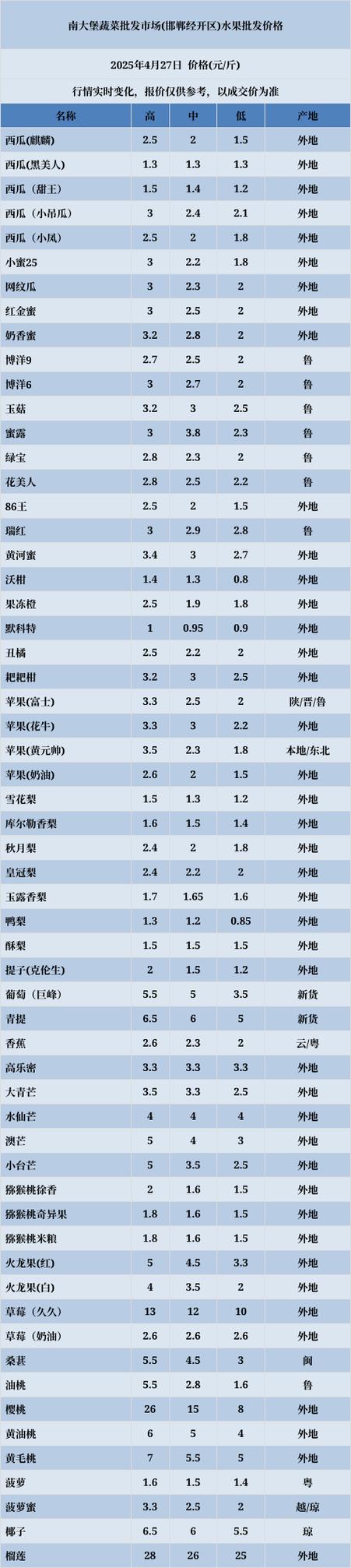 水果山竹多少钱一斤