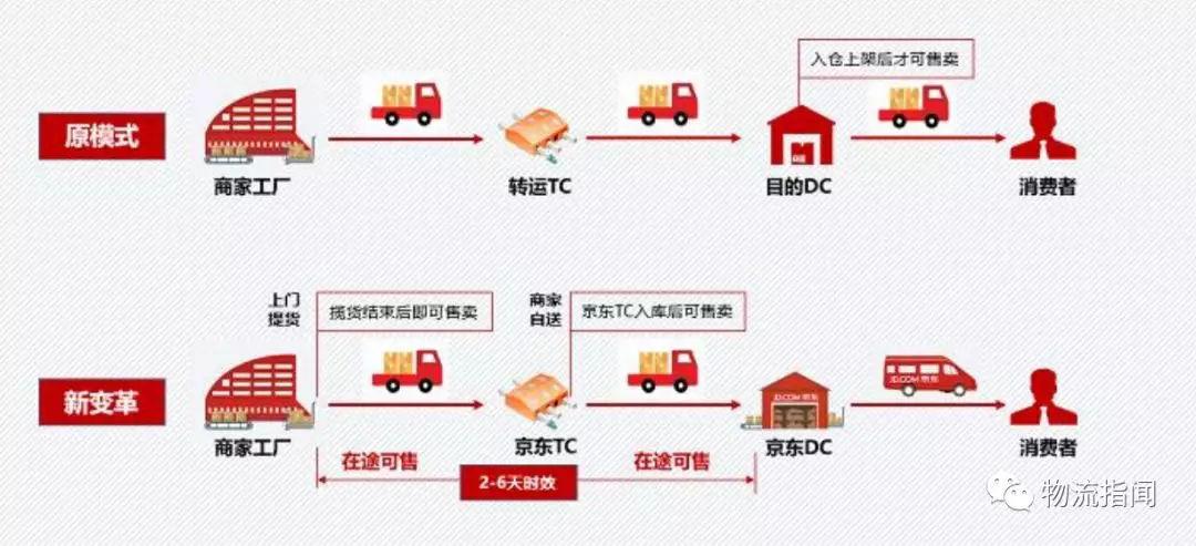 京东货运平台怎样加入截图