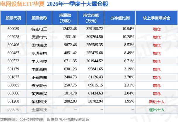 中天科技涨7.22%新
