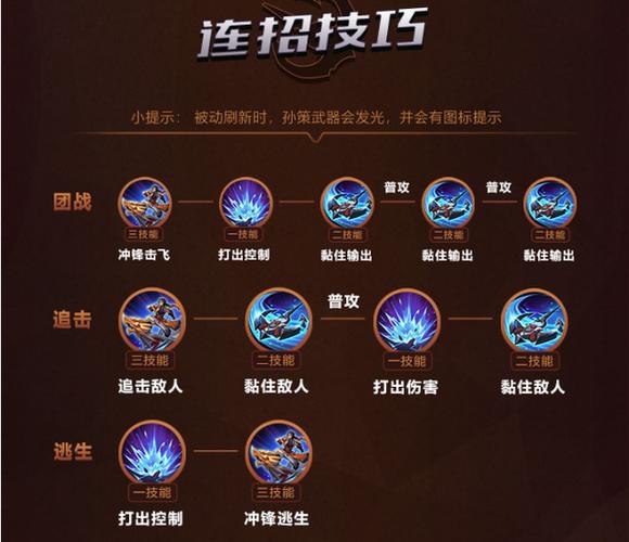 上单技巧