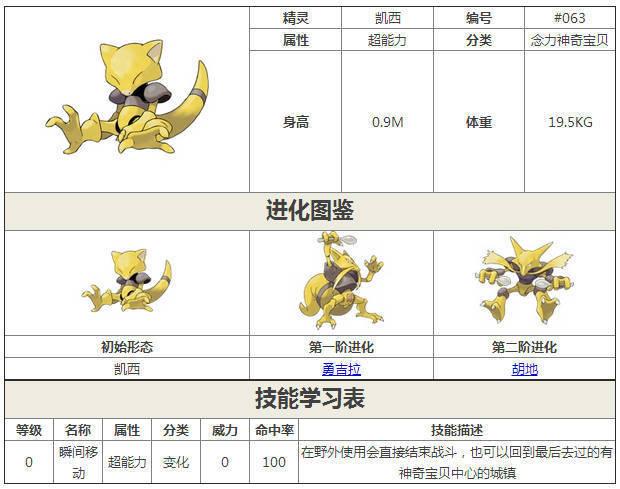 凯西技能