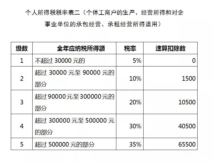 公司交税和个人交税1百万差多少