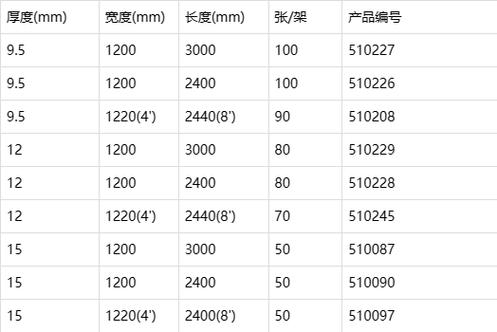 石膏板规格型号尺寸大全