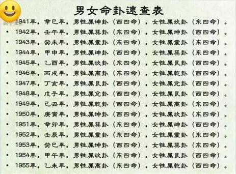 东西四命宫所主吉位