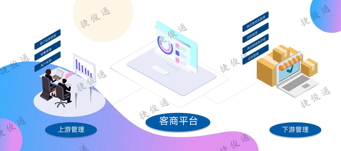 富衡达客商平台V6.0.2最新版本更新内
