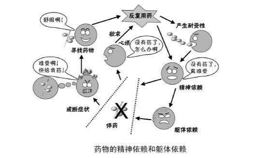 随机奖励成瘾机制