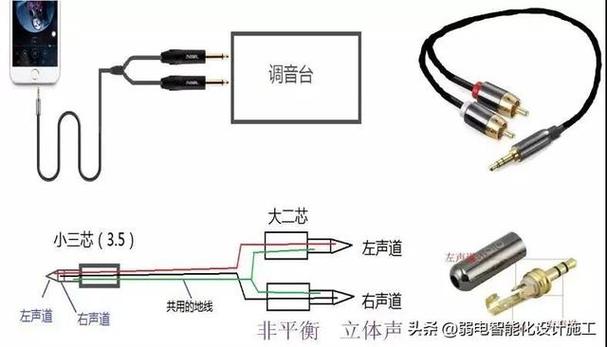 音箱线正确接法