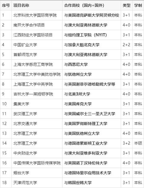 国家认可的国际本科有哪些图标