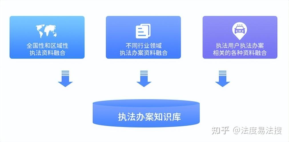 国家行政法规库缩略图