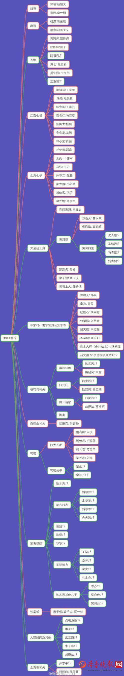 新射雕英雄传色板免费观看缩略图