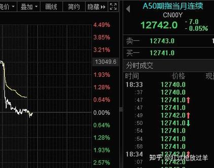 同花顺每日复盘功能在哪里看游戏截图