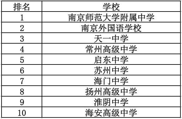 中国教育最厉害三个省