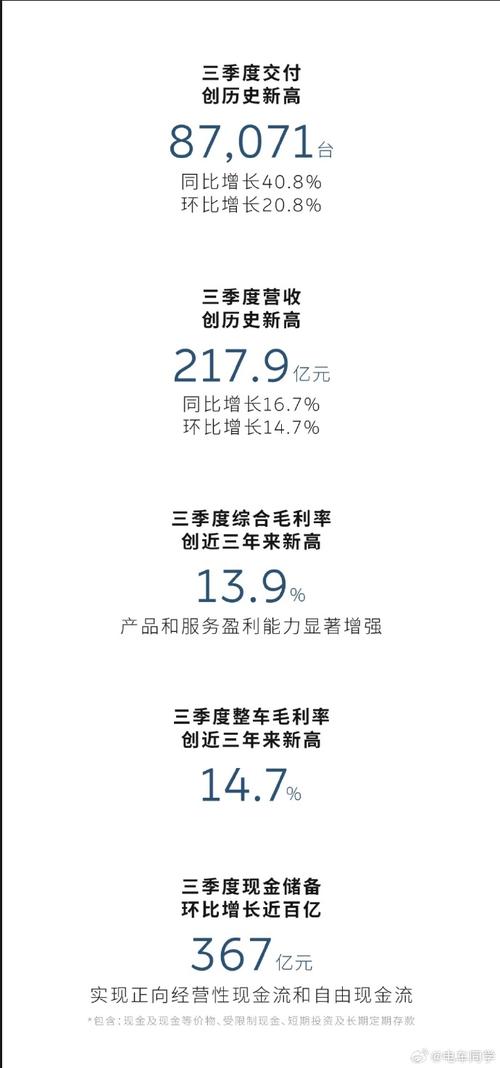 蔚来年财报图标