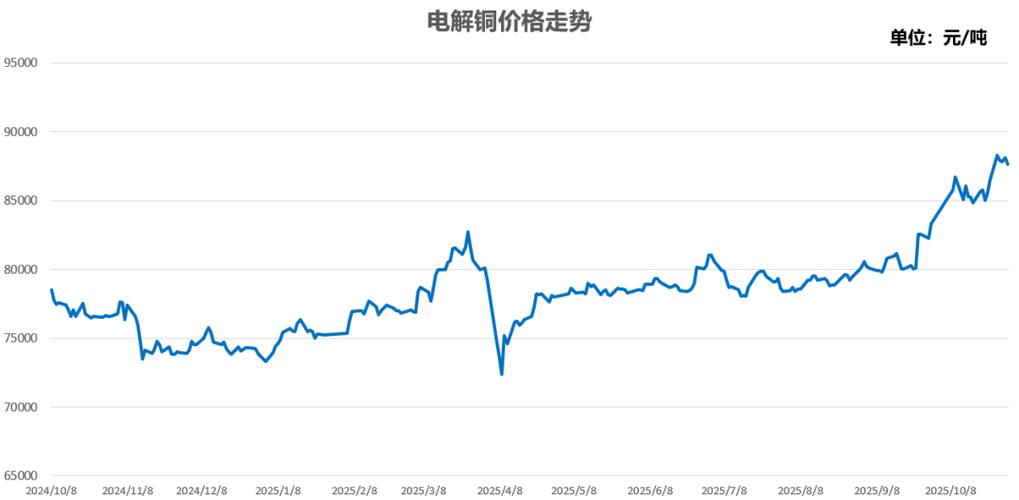 新浪财经行情