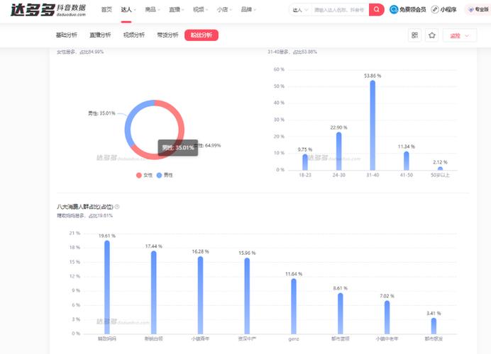 抖音直播间在线人数怎么查询截图