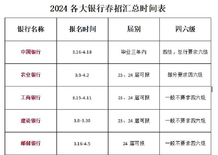 银行什么时候上班